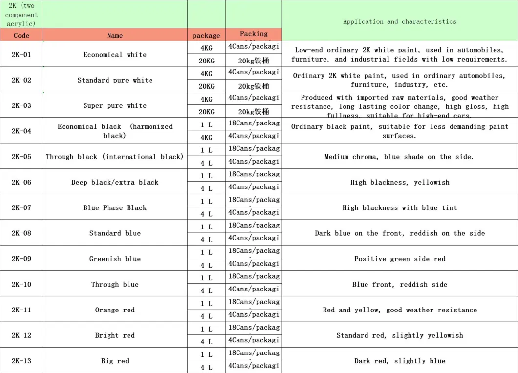 2 K (two component acrylic) Advanced Paint Series Automotive Car Paint
