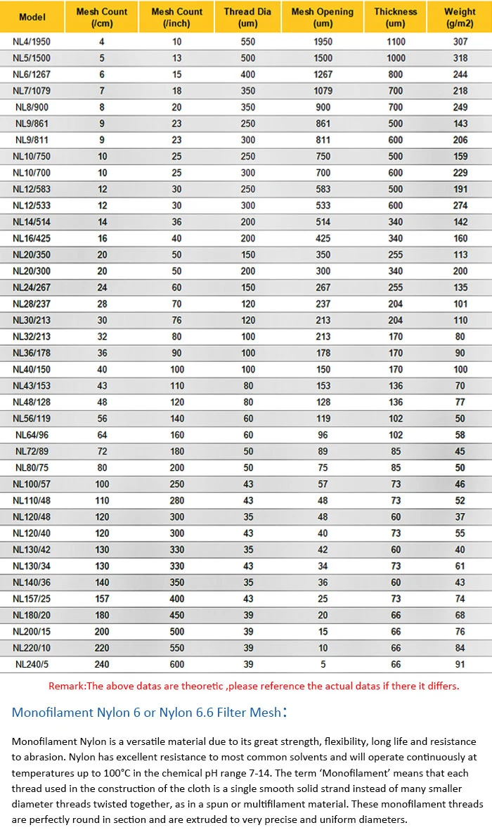 Profession Hard Netting 40-400 Mesh 100% Nylon Filter Mesh Fabric for Filter Elements
